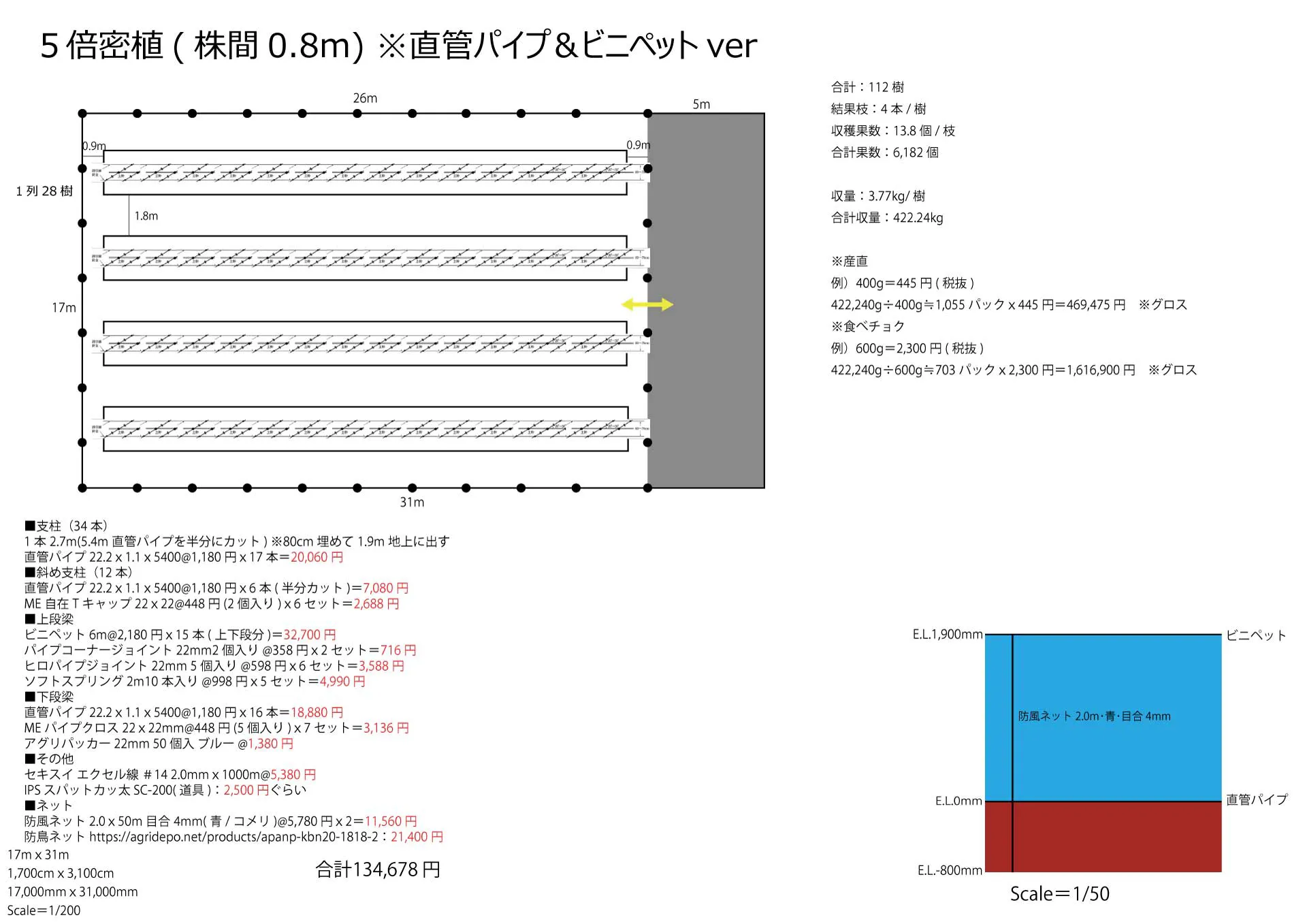 5倍密植シミュレーション(直管パイプ&ビニペットver)