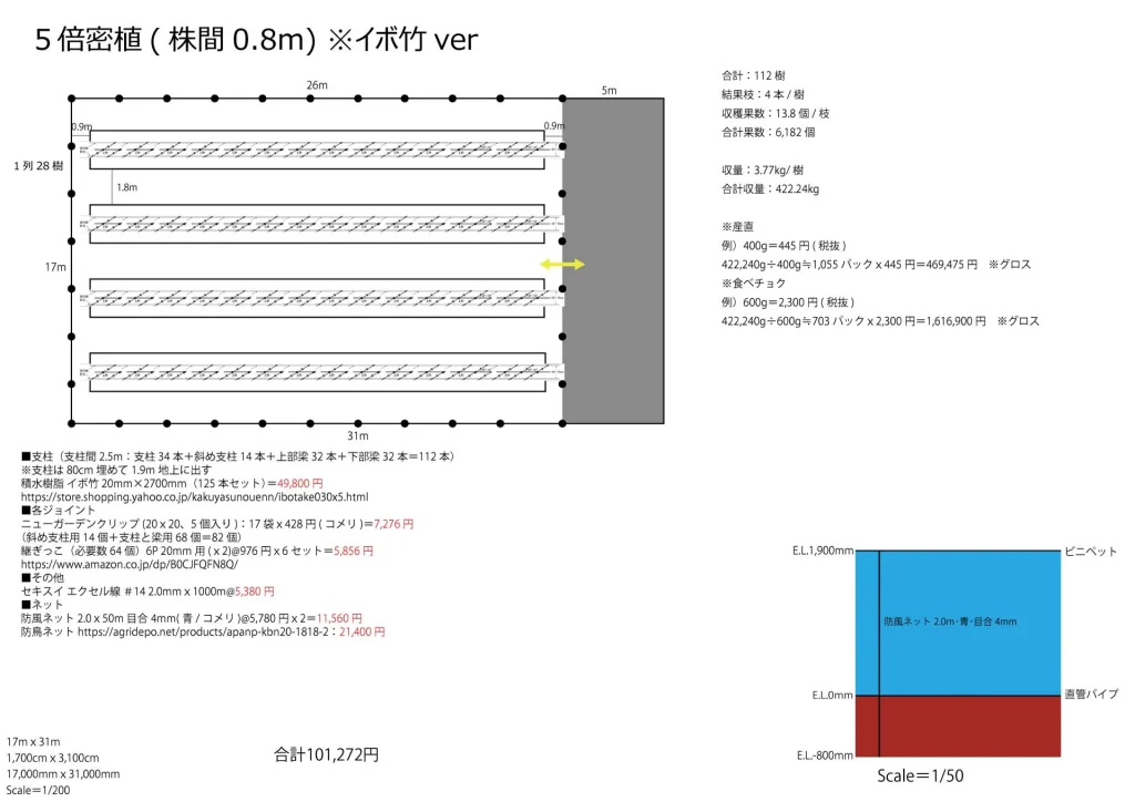 5倍密植シミュレーション(イボ竹ver)